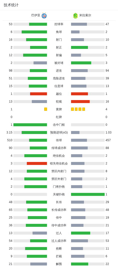 了解BBIN·宝盈集团