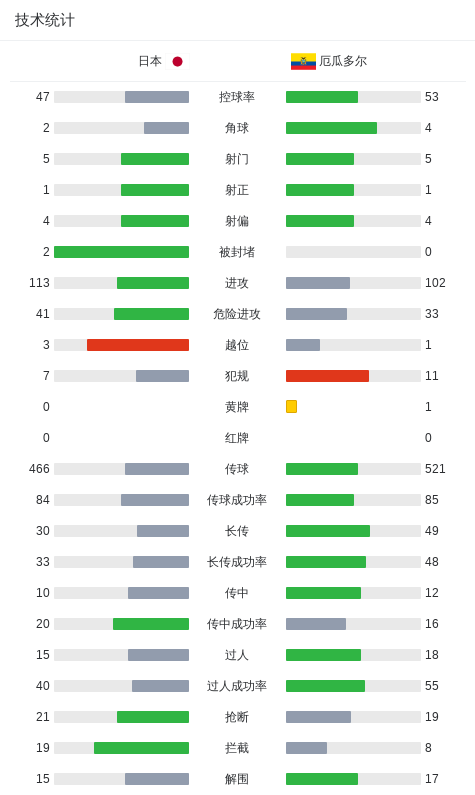 了解BBIN·宝盈集团
